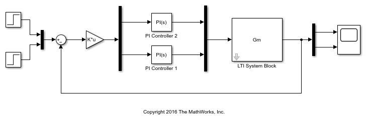 Importar el modelo LTI MIMO a Simulink