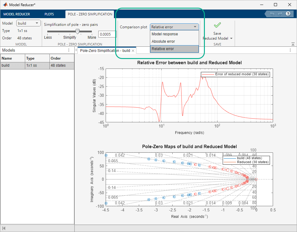 Zero Curve - MATLAB & Simulink