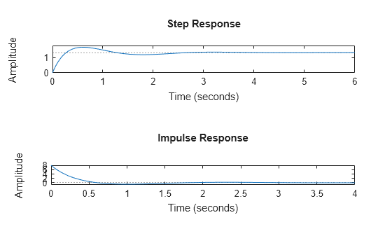 MATLAB figure