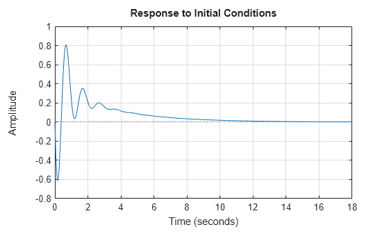 MATLAB figure