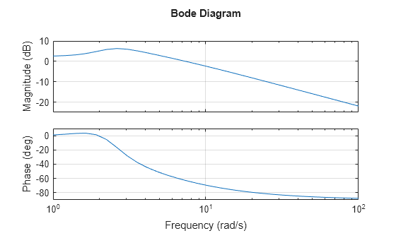 MATLAB figure