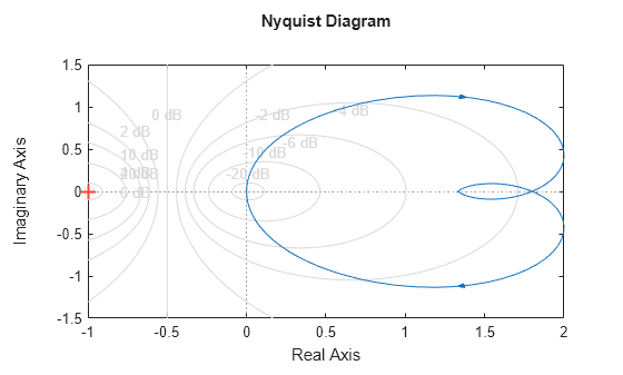 MATLAB figure