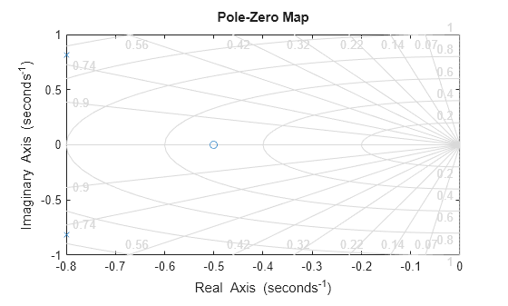 MATLAB figure