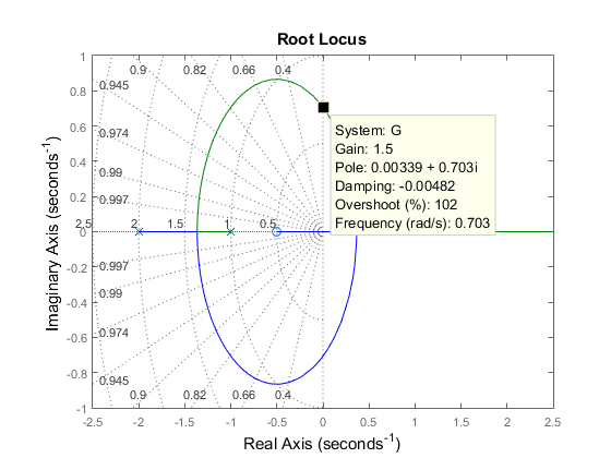 MATLAB figure