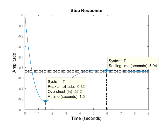 MATLAB figure