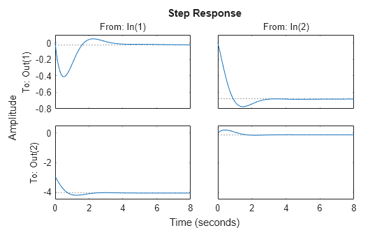 MATLAB figure