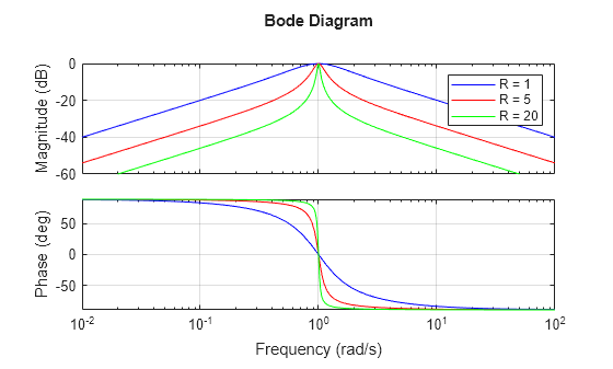 MATLAB figure