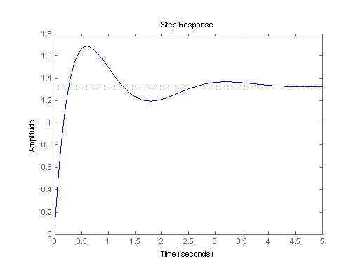 plot matlab