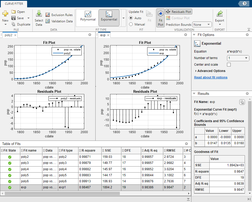 Curve Fitter app with plots for two fits shown side by side