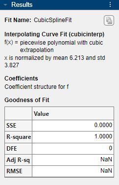 Results pane for cubic spline interpolant fit