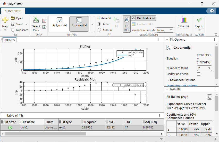 Polynomial fit with residuals in Curve Fitter app