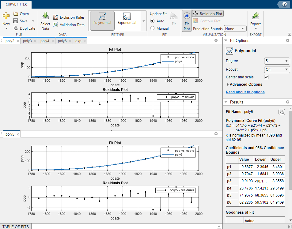 Comparison of poly2 and poly5 fits in the Curve Fitter app