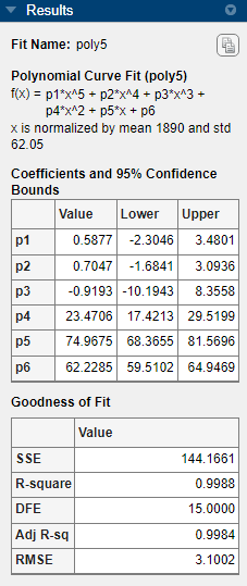 Results pane showing statistics for fifth-degree polynomial fit