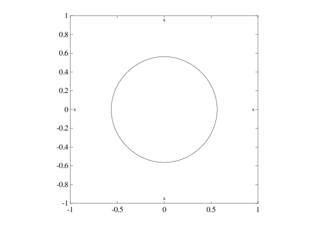 Smoothing Splines - MATLAB & Simulink