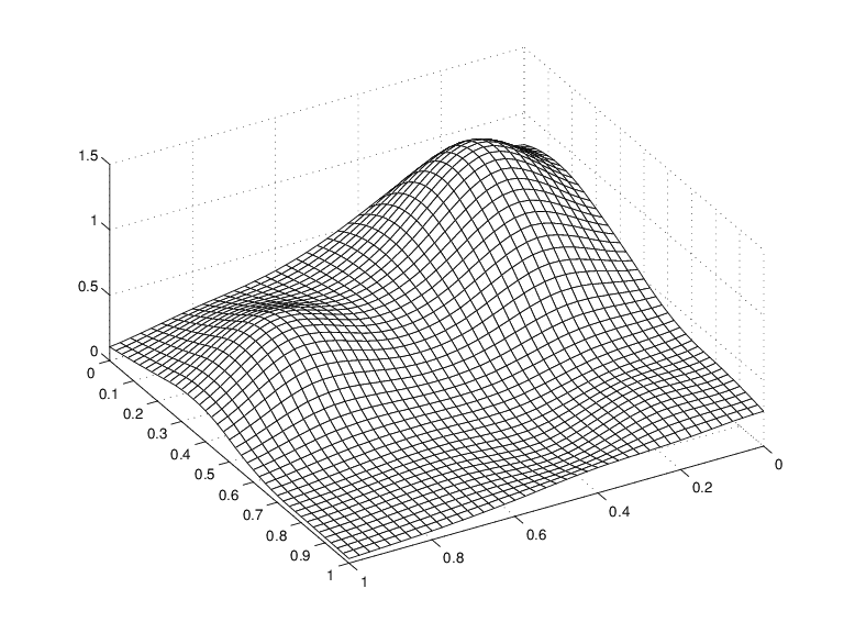 The three-dimensional plot shows a surface represented by a fine grid. The surface is smooth.