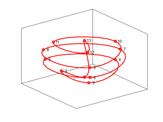 Construir curvas de spline en 2D y 3D