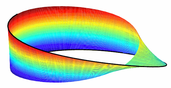 The image shows a two-dimensional loop with a single twist. A black curve follows one of the edges before and after the twist.