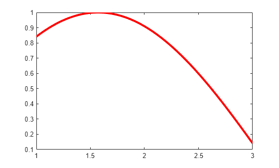 Figure contains an axes object. The axes object contains an object of type line.