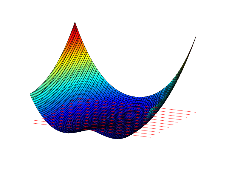 The figure shows a nonlinear surface intersecting a plane.