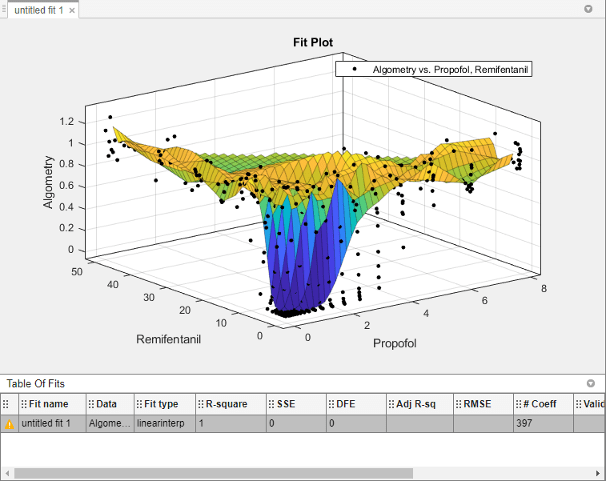 Default interpolating Algometry surface in Curve Fitter