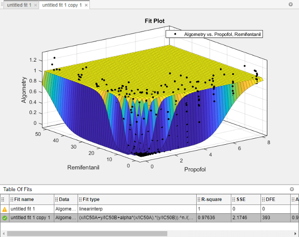 Algometry surface in Curve Fitter defined by a custom equation