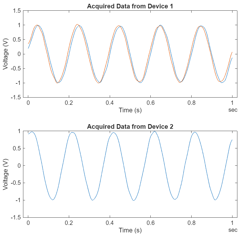 plot acquired data from multiple devices