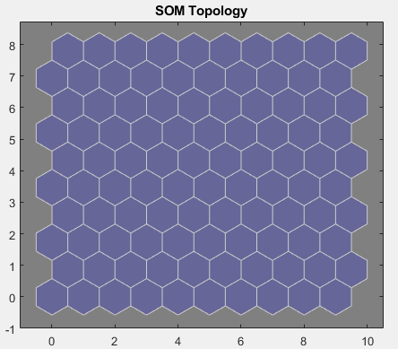 SOM topology displaying a 10-by-10 grid of hexagons