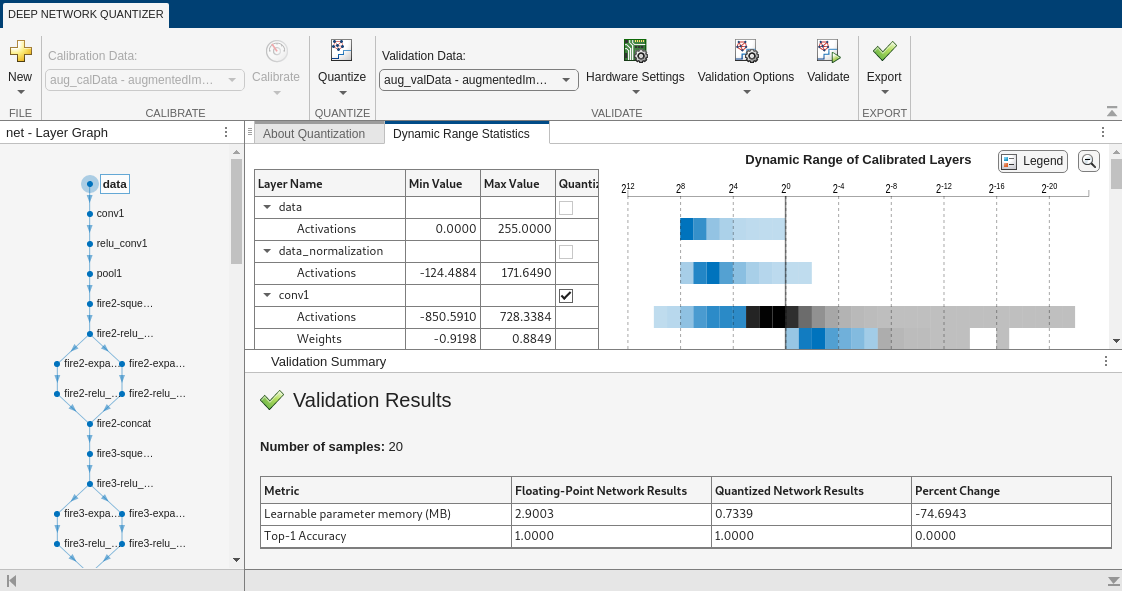 Quantize A Deep Neural Network To 8 Bit Scaled Integer Data Types Matlab Mathworks America Latina