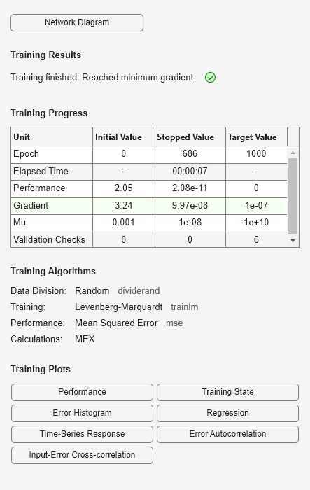 Figure Neural Network Training (09-Aug-2025 13:48:46) contains an object of type uigridlayout.