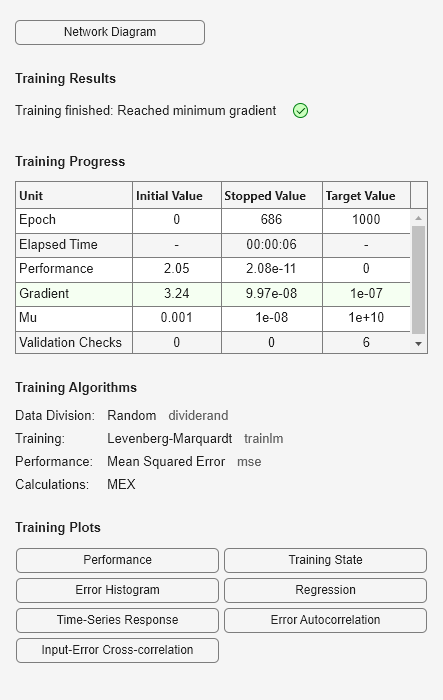 Figure Neural Network Training (09-Aug-2025 13:49:22) contains an object of type uigridlayout.