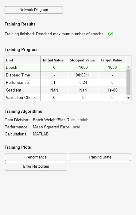 Figure Neural Network Training (20-Jul-2024 17:00:09) contains an object of type uigridlayout.