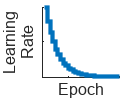 Plot with x and y axes showing epoch and learning rate, respectively. Every epoch, the learning rate decays by a factor of 10.