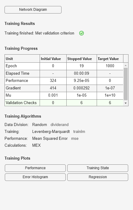 Figure Neural Network Training (09-Aug-2025 13:42:02) contains an object of type uigridlayout.
