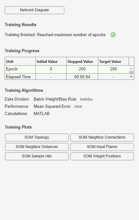 Figure Neural Network Training (09-Aug-2025 13:43:19) contains an object of type uigridlayout.