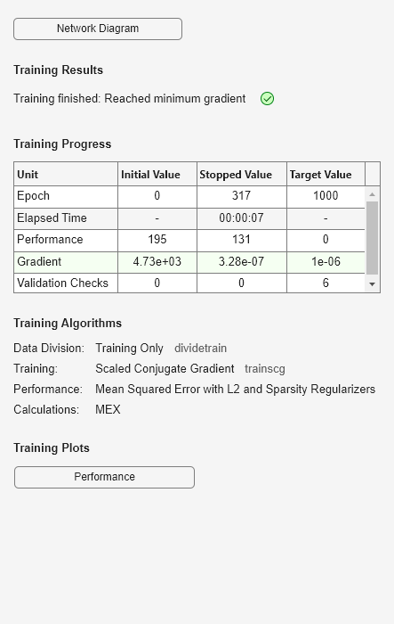 Figure Neural Network Training (09-Aug-2025 13:35:03) contains an object of type uigridlayout.