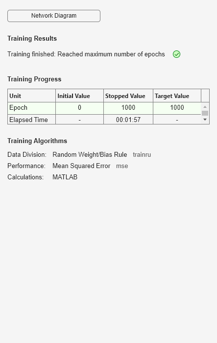 Figure Neural Network Training (09-Aug-2025 13:35:41) contains an object of type uigridlayout.