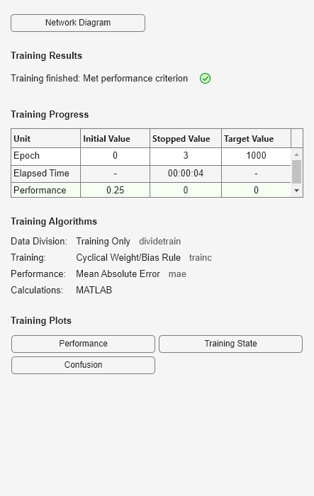Figure Neural Network Training (09-Aug-2025 13:37:46) contains an object of type uigridlayout.