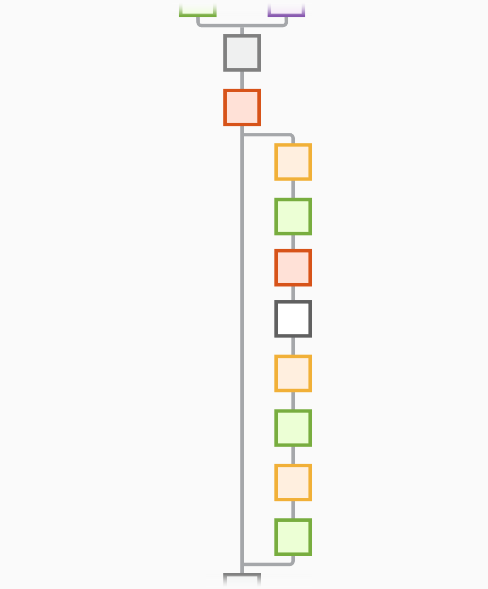 ShuffleNet network architecture