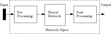 Neural networks in image 2024 processing