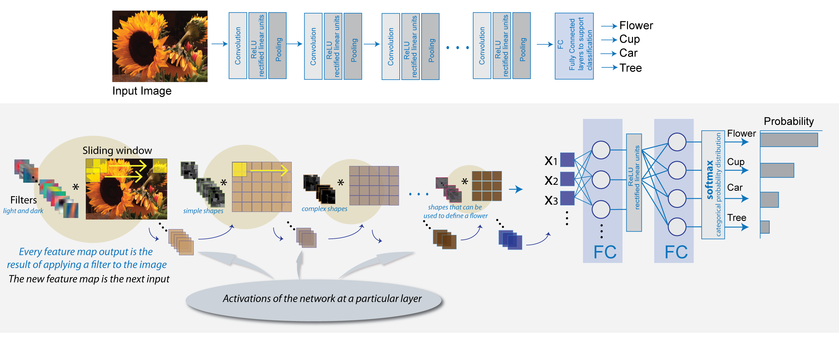 learn-about-convolutional-neural-networks-matlab-simulink