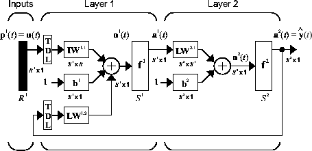 neural network matlab simulink example