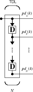 Diagram of a tapped delay line.