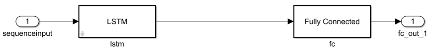 Simulink subsystem showing a neural network consisting of an LSTM block and a Fully Connected block connected in series.