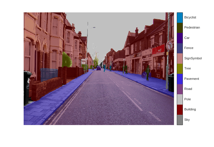 Segmentación semántica mediante deep learning