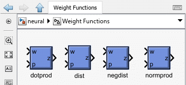 Simulink window showing four weight function blocks: dotprod, dist, negdist, and normprod.