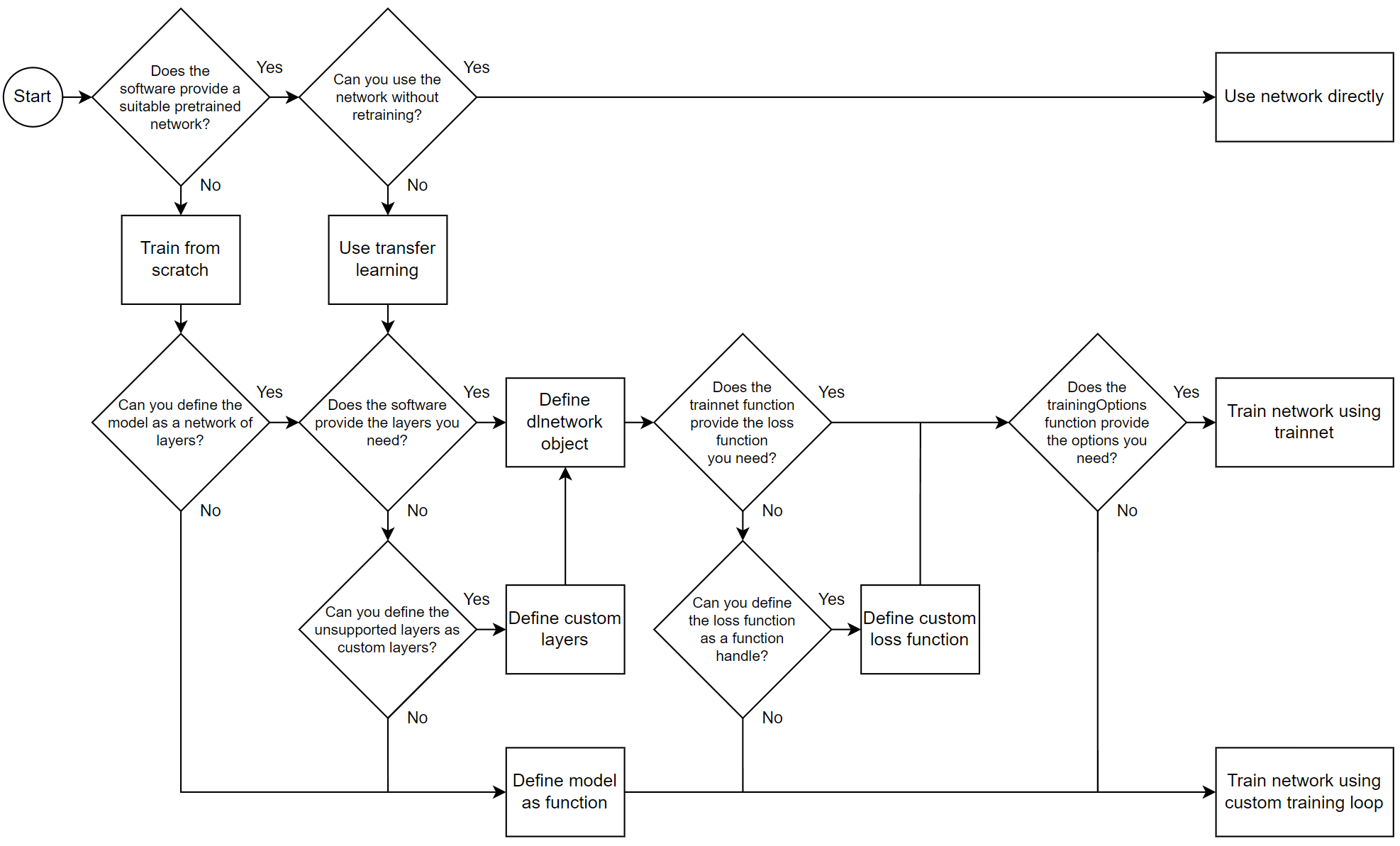 Deep learning example store matlab