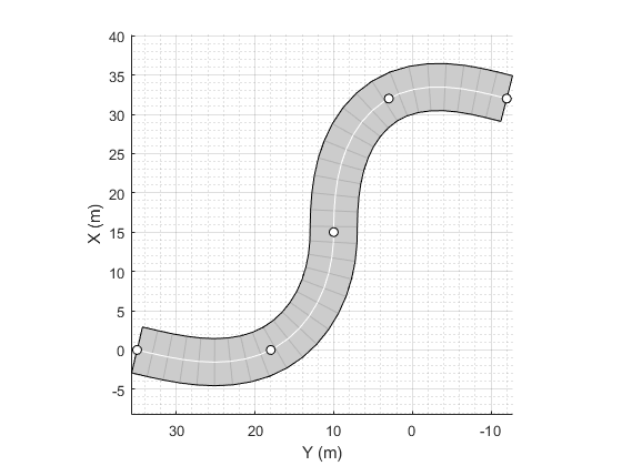 road heading angle example unconstrained