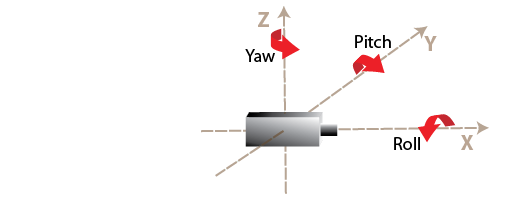 Camera relative to vehicle coordinate system