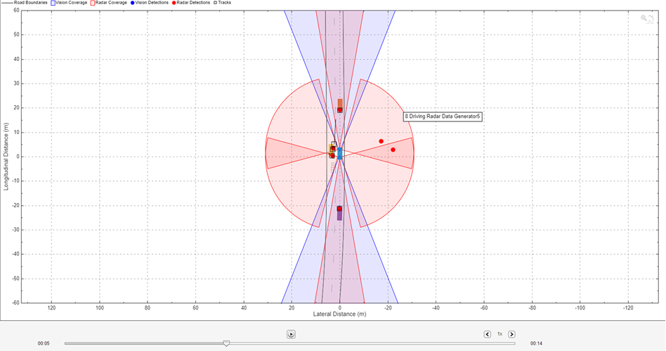 Bird's Eye Scope app canvas with playback control buttons.