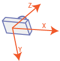 Camera coordinate system